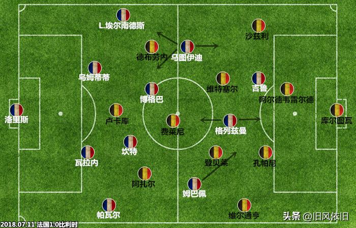 亨利足球战术,亨利战术