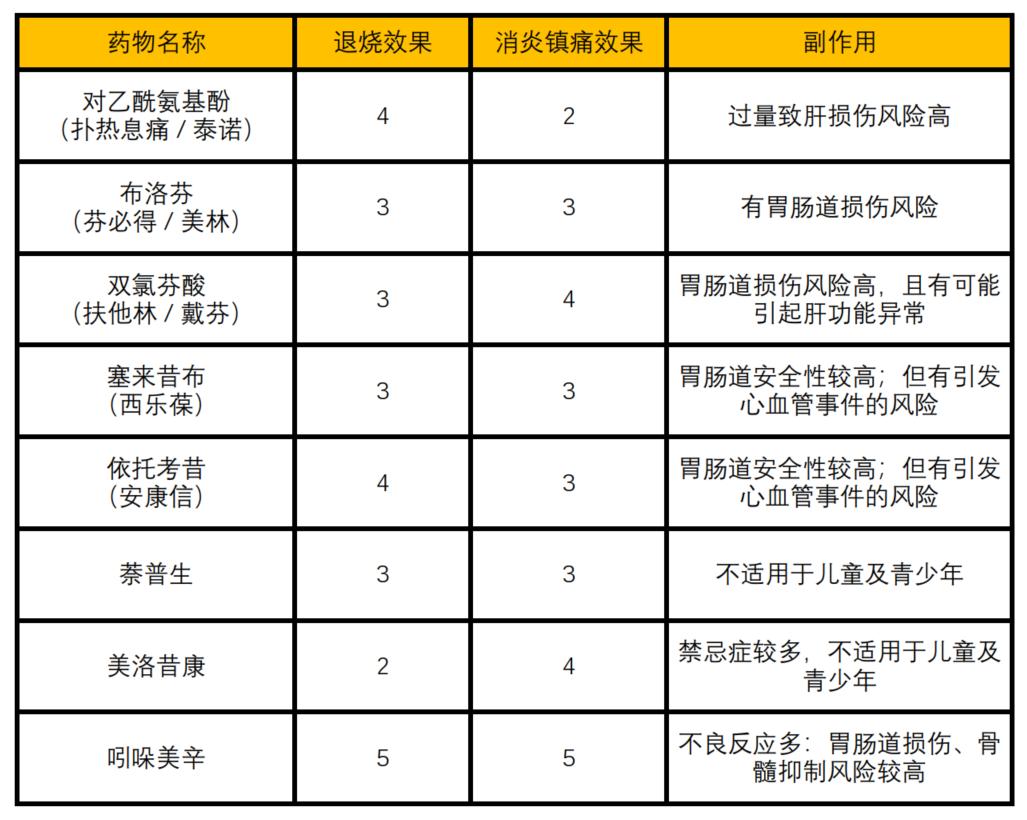 忽冷忽热不发烧是什么原因,发烧身上忽冷忽热全身疼痛