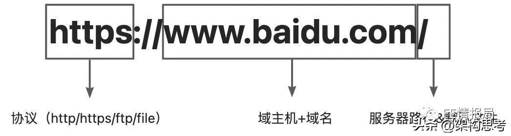 米侠浏览器嗅探原理,浏览器原理技术入门