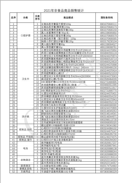 2021年中国便利店大会分享,2021年便利店最畅销的产品