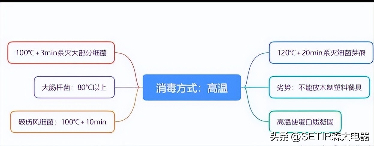 为什么不建议消毒柜,为什么专业人士都不建议用消毒柜