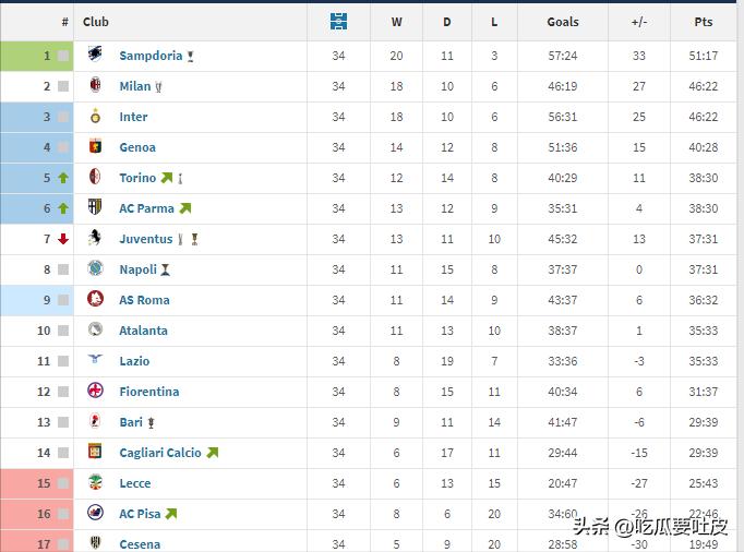坦济时代的帕尔玛，你可还曾记得？