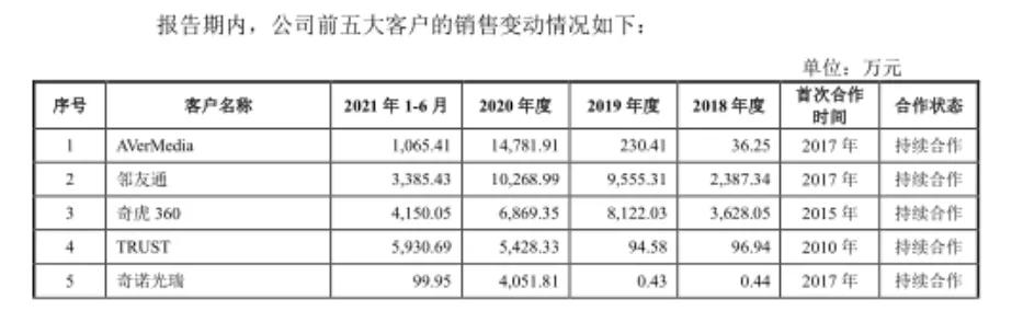 摄像头之王的蝶变:布吉租厂房,给泽宝供货1亿,单品卖6亿