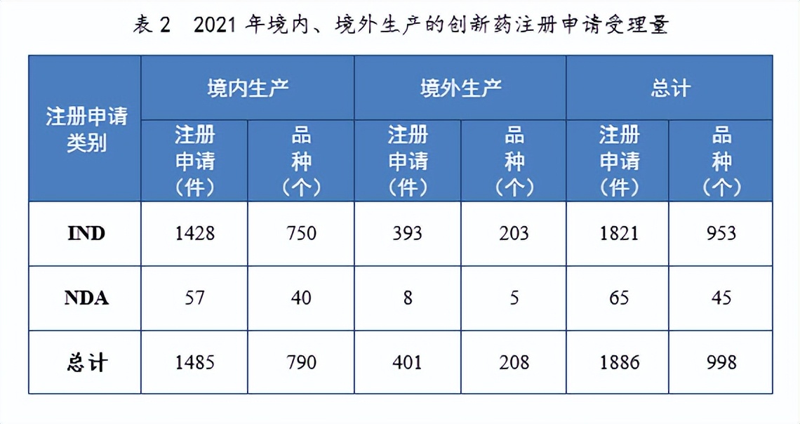 2020药品审评报告,2017年新药审评报告