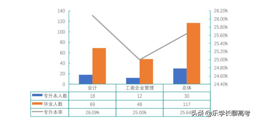 湖南农业大学就业薪资多少,湖南农业大学2020年毕业生就业