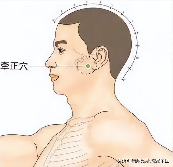 中医精华之人体特效穴,经外奇穴69个疑难杂症图解