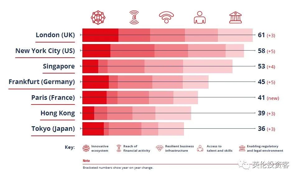 全球第1城伦敦,伦敦为什么成为全球第一大城市