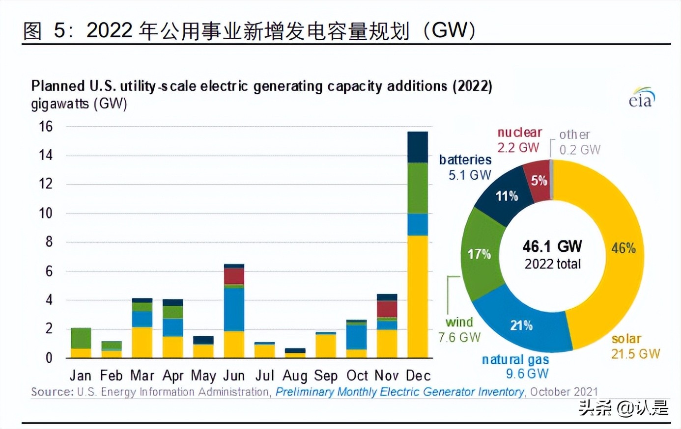 光伏产业发展调研报告,光伏最近深度研究报告