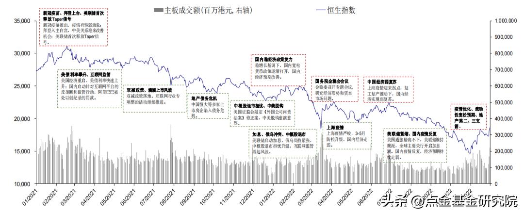 港股投资的主要逻辑,港股投资指南书籍