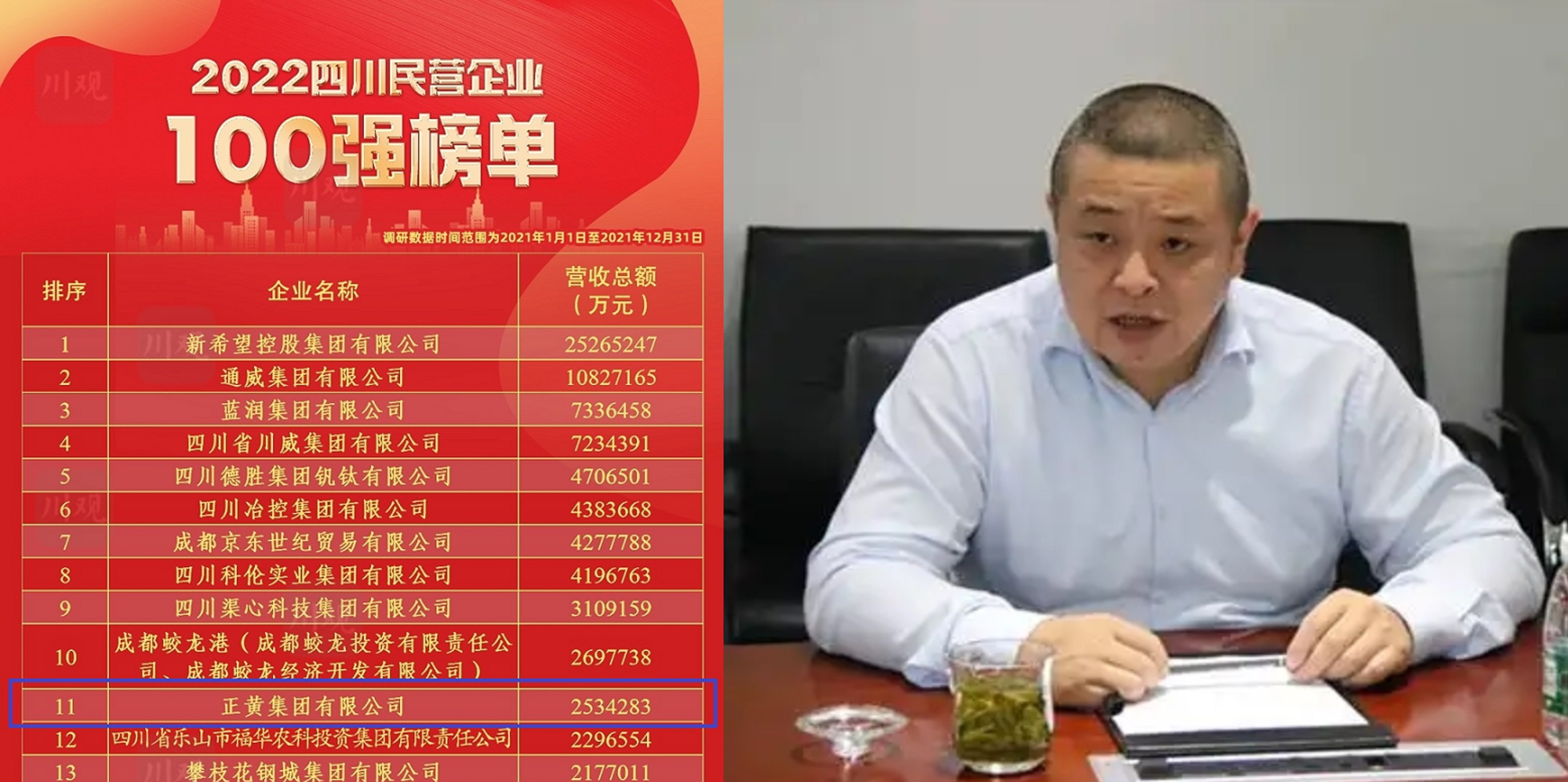 天齐锂业蒋卫平遂宁首富,四川民企100强遂宁