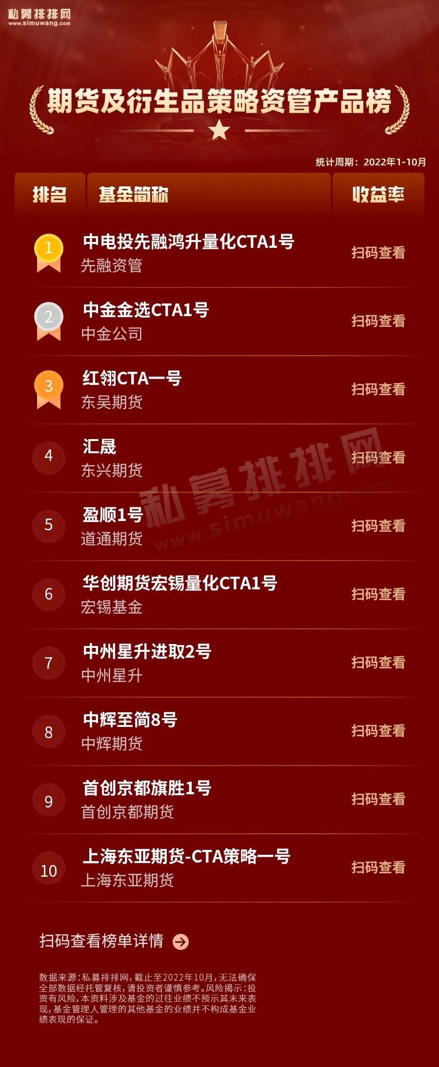 资管新规券商理财产品,中信证券资管产品收益