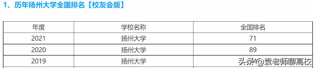 江苏大学和扬州大学哪个排名靠前,江苏大学和扬州大学哪个工科强