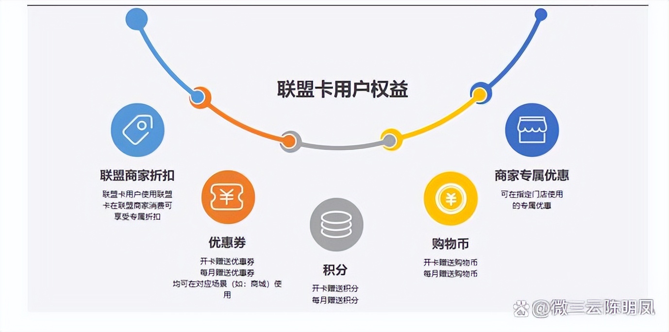 客源越来越少店铺运营成本大,解决实体店引流难无客源痛点
