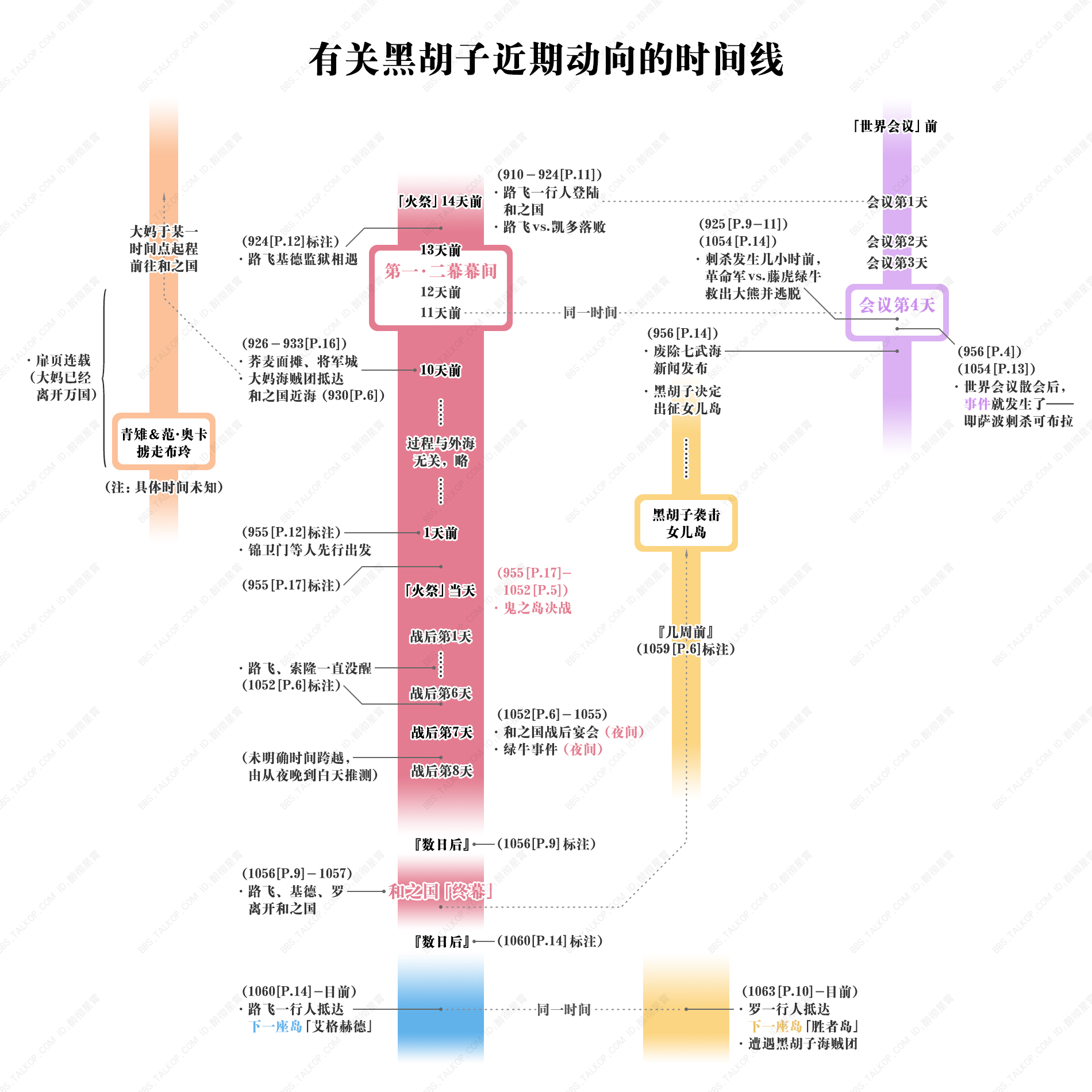 「流星电台」海贼王10641065分析-高质量解读