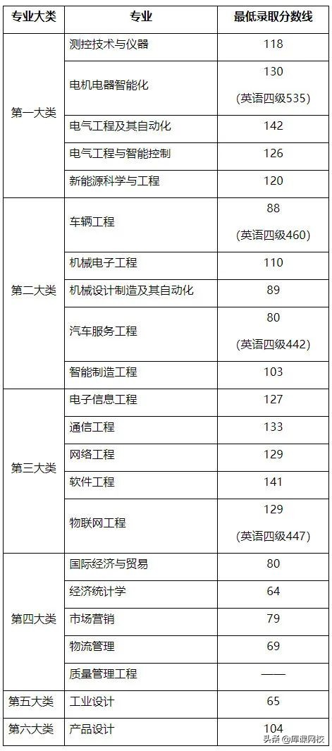 2022年上海专升本录取率会增加嘛,23年上海专升本有哪些学校