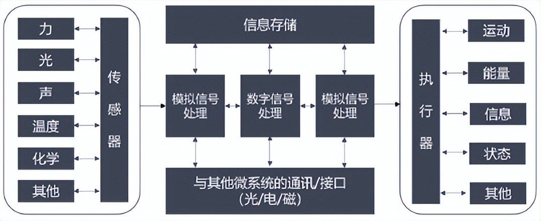 中国mems传感器产业迎来黄金十年,2024中国MEMS产业区域排名