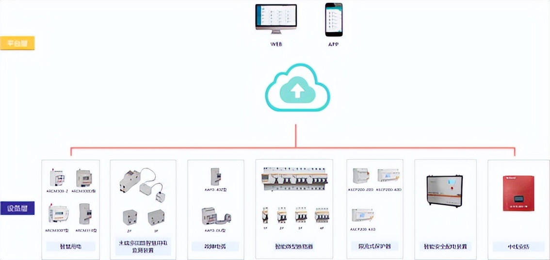 智慧用电的应用行业,智慧用电产品功能