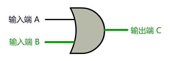 epoll底层原理,计算机底层原理书籍