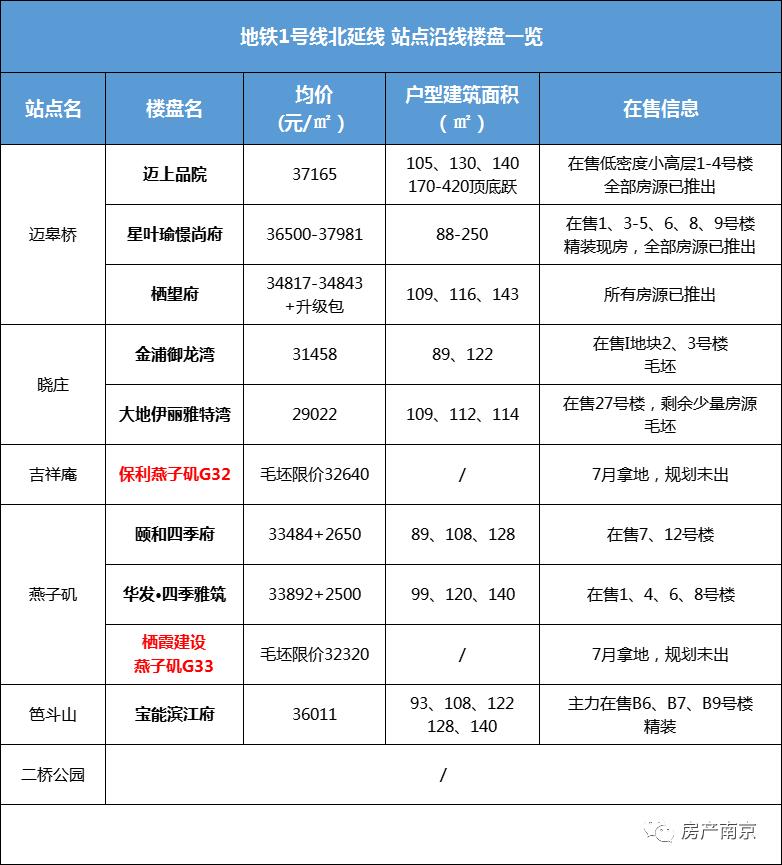南京20条地铁最新进展,南京15条地铁