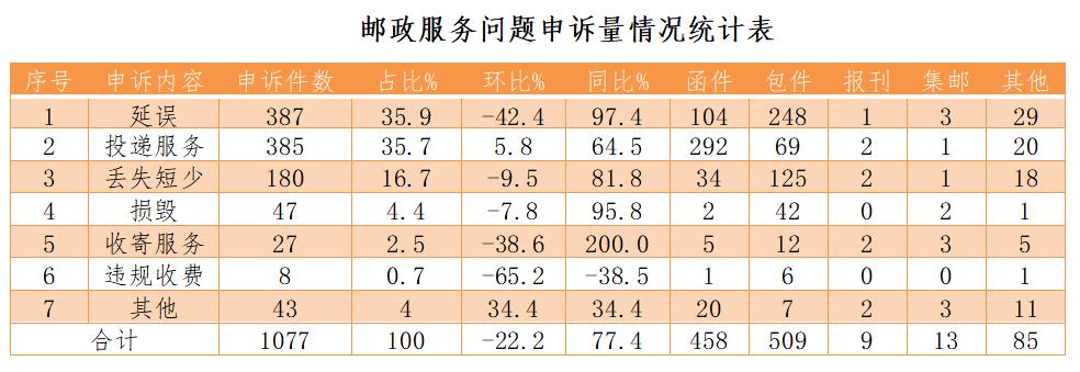 顺丰快递常见的投诉问题及解决,顺丰快递常见的投诉问题