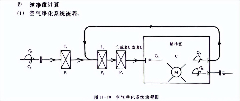 净化间送风量怎么计算,如何根据送风风量计算风管和风口