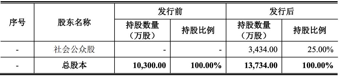 芯天下最新消息,芯天下上市被终止：曾IPO过会