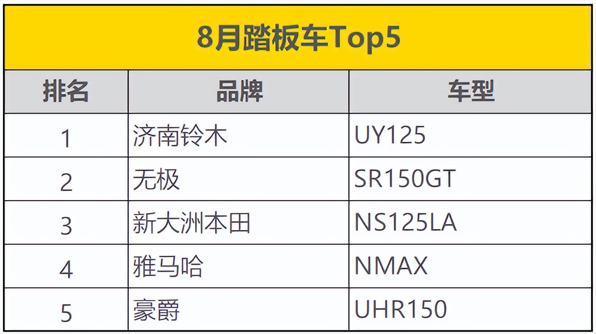 250sr排量摩托推荐,250sr新款摩托车