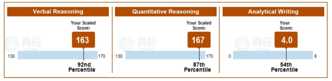 gre备考30天详细教程,1个月拿下雅思