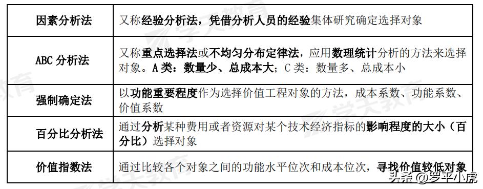 2023监理成绩公布时间,2023土建监理案例第六题
