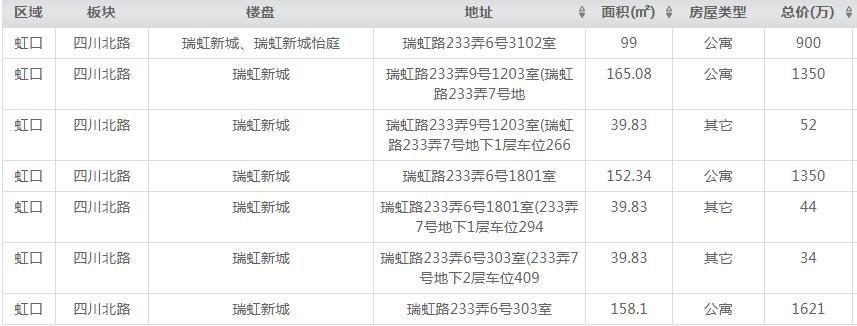 瑞虹新城六期怡庭103平出售,上海瑞虹新城怡庭小区3号楼