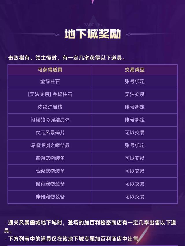 dnf老玩家主要做什么,dnf怀念曾经的地下城