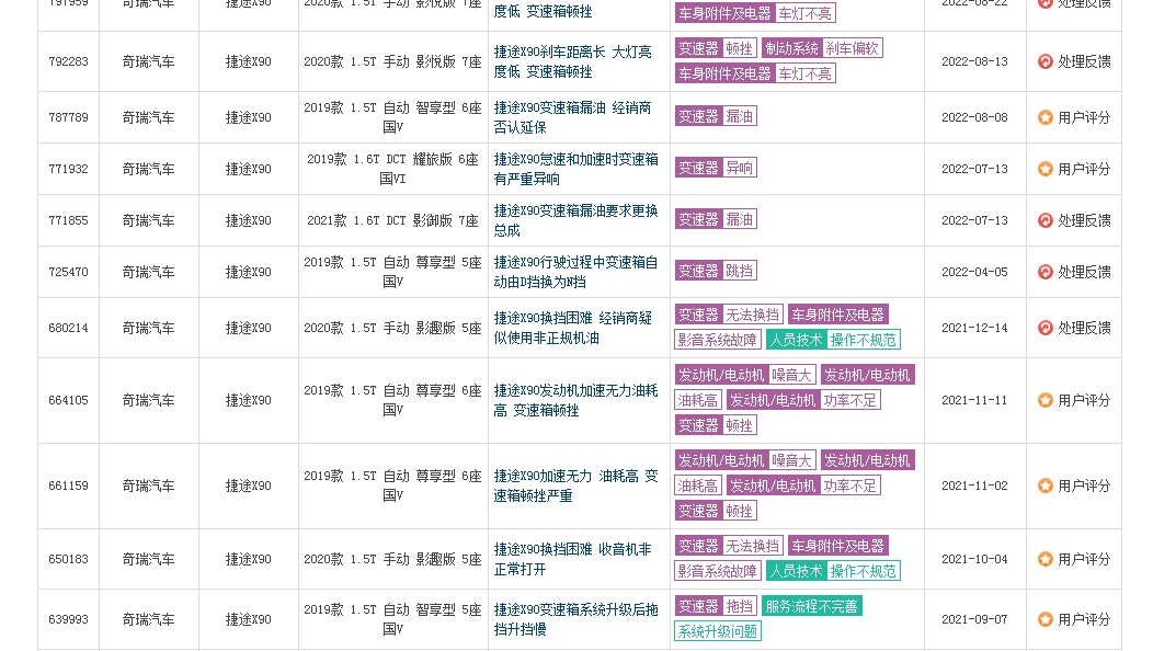 捷途大圣1.6t用的青山变速箱,捷途青山变速箱7速双离合可靠吗