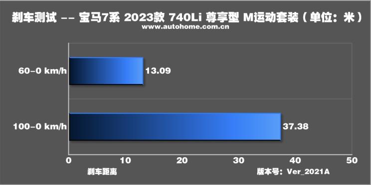 宝马740依然稳重大气,宝马老款740领先版