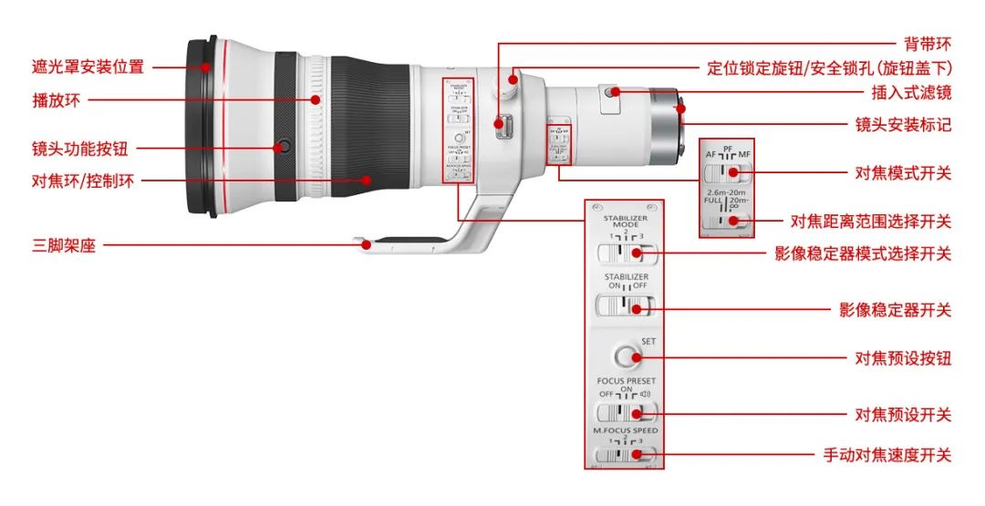 哪里能买到佳能rf800mmf5.6定焦镜头,佳能rf600与佳能rf800mm对比图