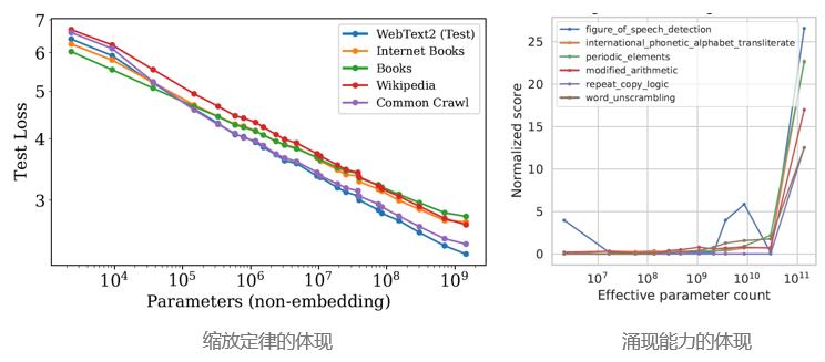 gpt-4有哪些进步,gpt-4到底有多智能