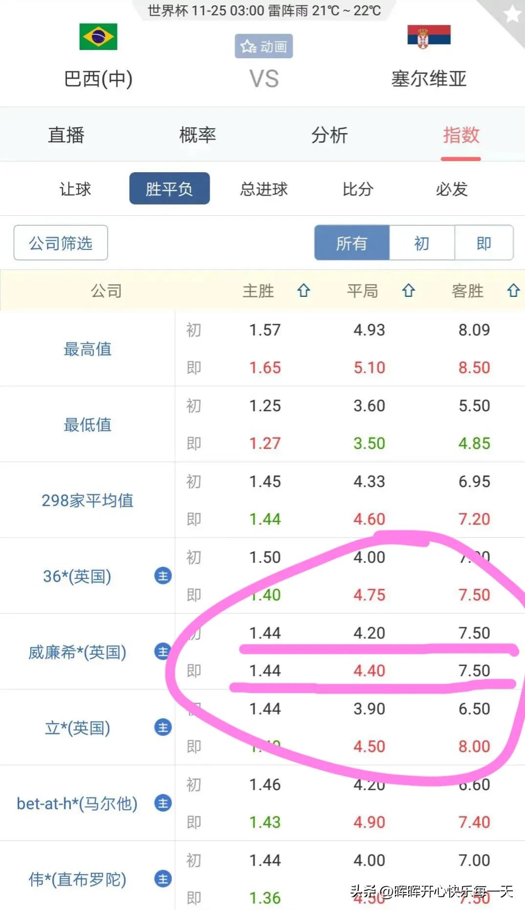 世界杯巴西vs塞尔维亚比分赔率,巴西世界杯惨案荷兰vs西班牙