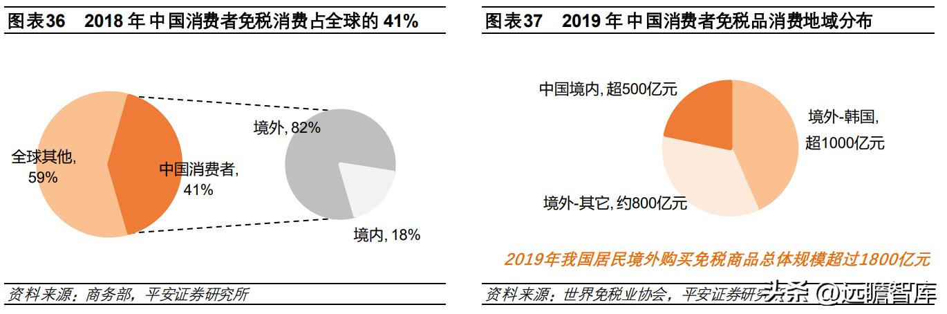 中国免税品集团发展趋势,中国免税业的竞争格局表