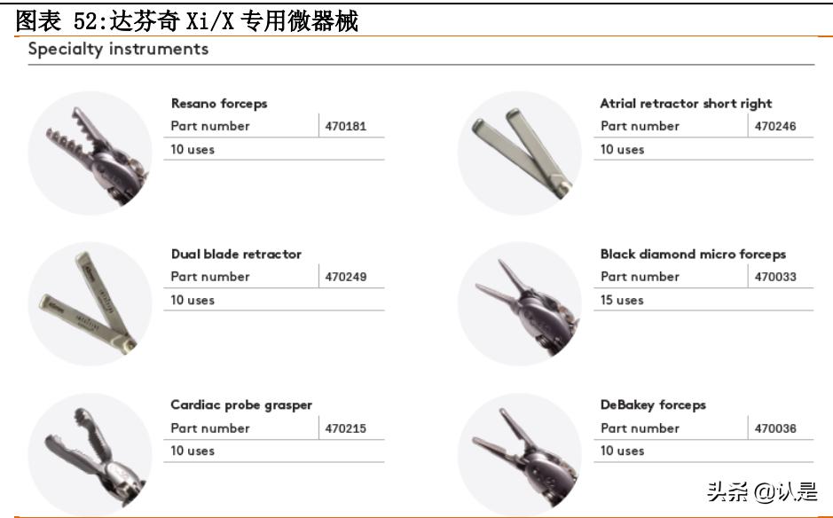 手术机器人行业研究：腔镜手术机器人和骨科手术机器人深度分析