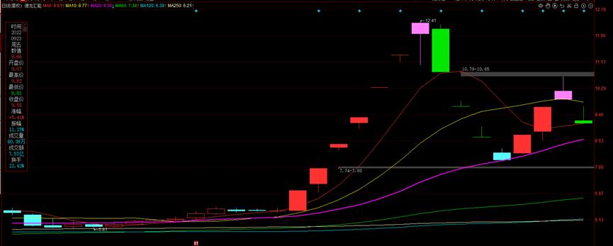 游资秘而不宣的干货,一线游资大佬的5种战法