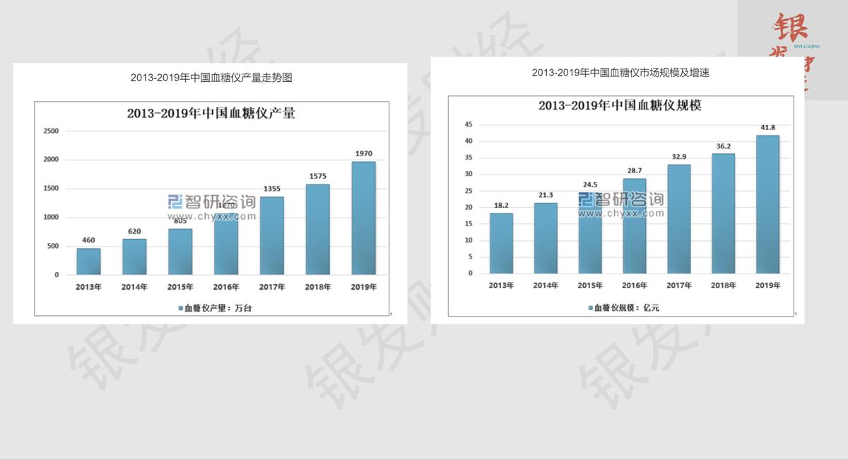 鱼跃三诺哪个准,鱼跃和可孚哪个品牌好