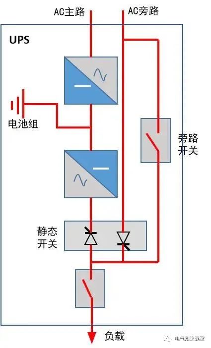 两个ups电源并机怎么接,ups并机方案怎么做