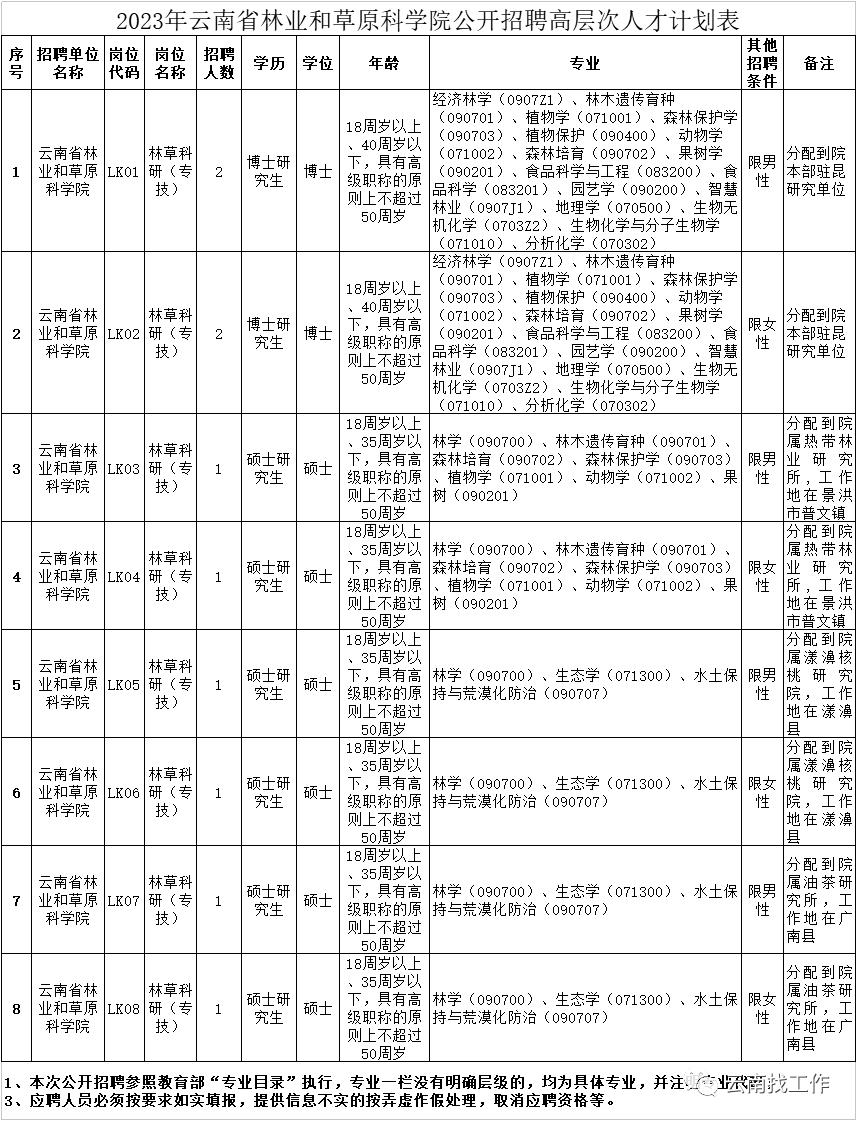 最新公告事业单位招聘127人,事业单位招聘242人