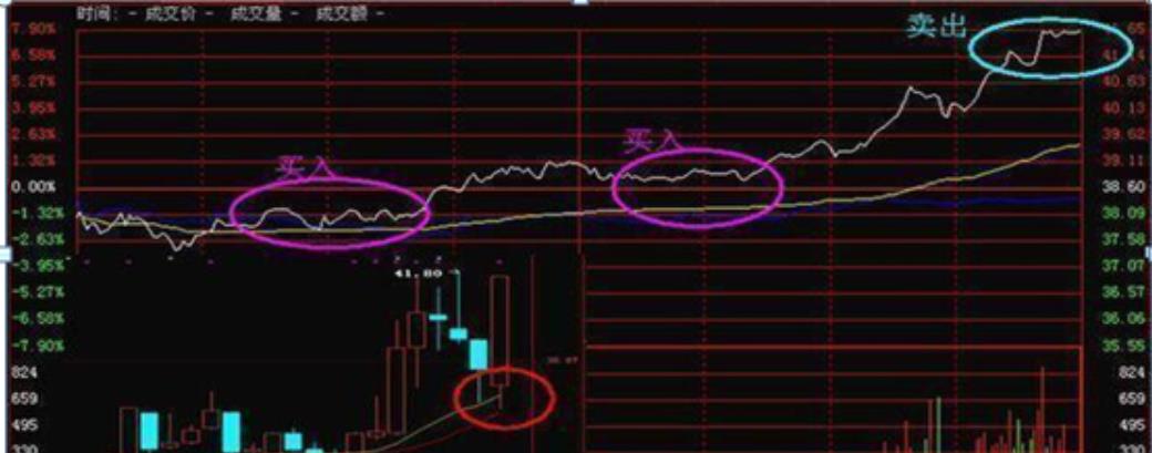 股市战法立竿见影,股市翻番秘籍