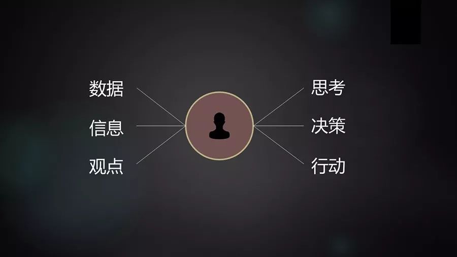 学术汇报ppt润色模板,润色ppt的教程