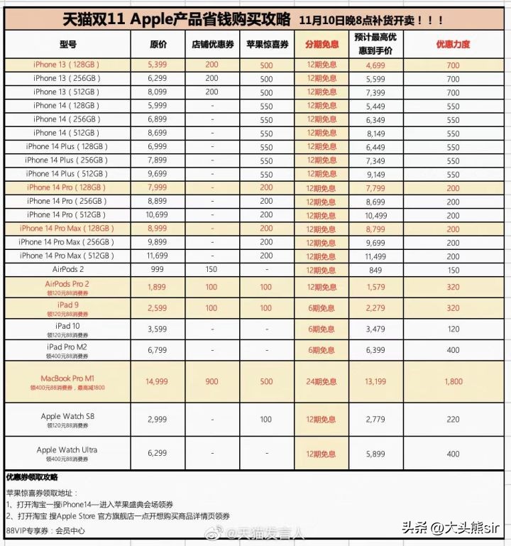 双11京东iphone14价格,双十一京东比淘宝旗舰店便宜