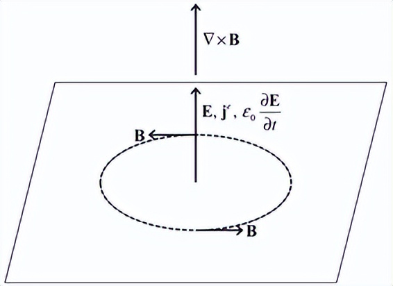 狄拉克对称性与麦克斯韦-洛伦兹方程：电磁和引力的统一理论