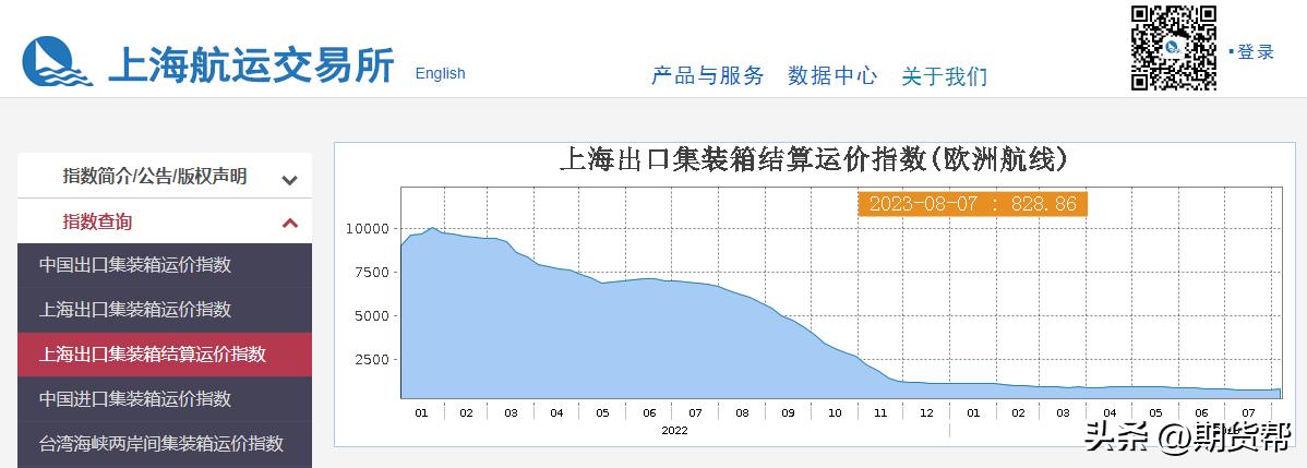 集运指数期货每波动一点是多少钱,集运指数期货最新分析