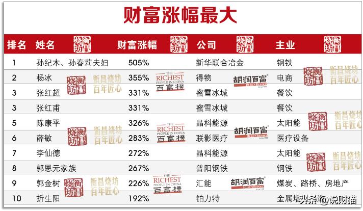 广州新塘富豪排行榜,河南籍在广州的富豪