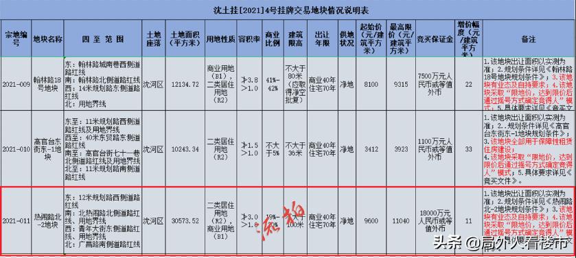 主城区两宗宅地吸金15亿元,深圳市4000多亿的投资