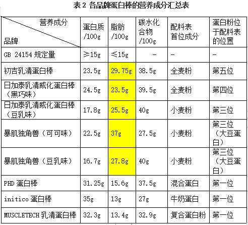 运动食品营养食品市场前景,运动营养食品市场